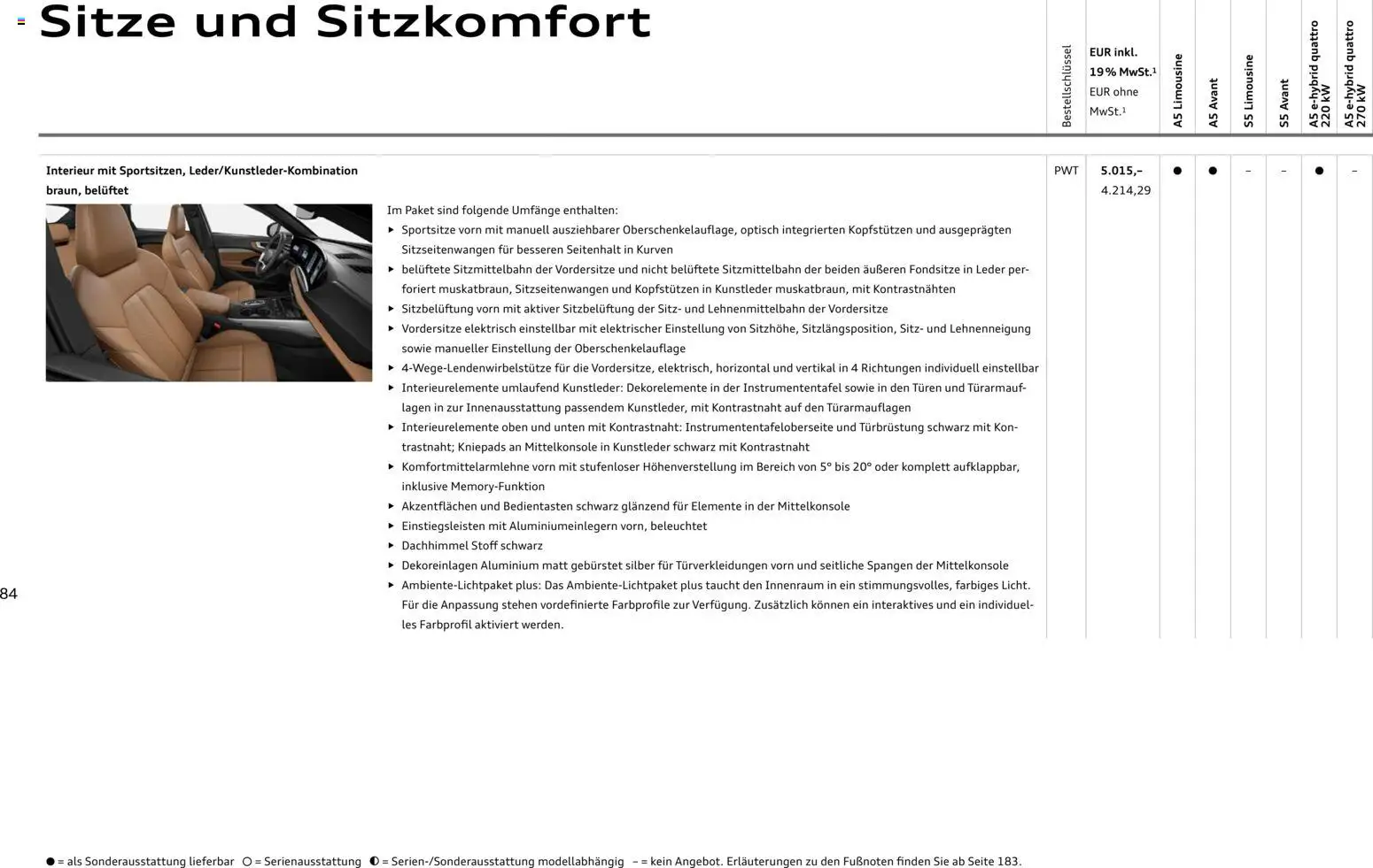Audi A5 – gültig ab 28.10.2025 | Seite: 84