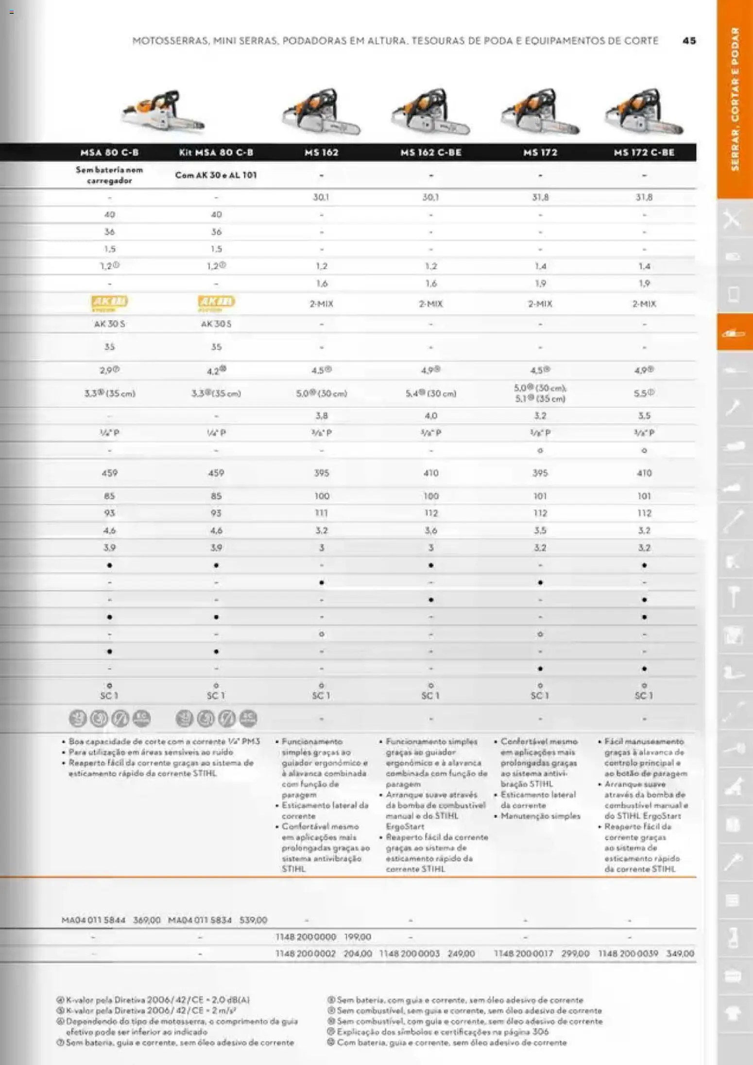 Stihl Catálogo │ válido de 07/09/2026 | Página: 45 | Produtos: Óleo