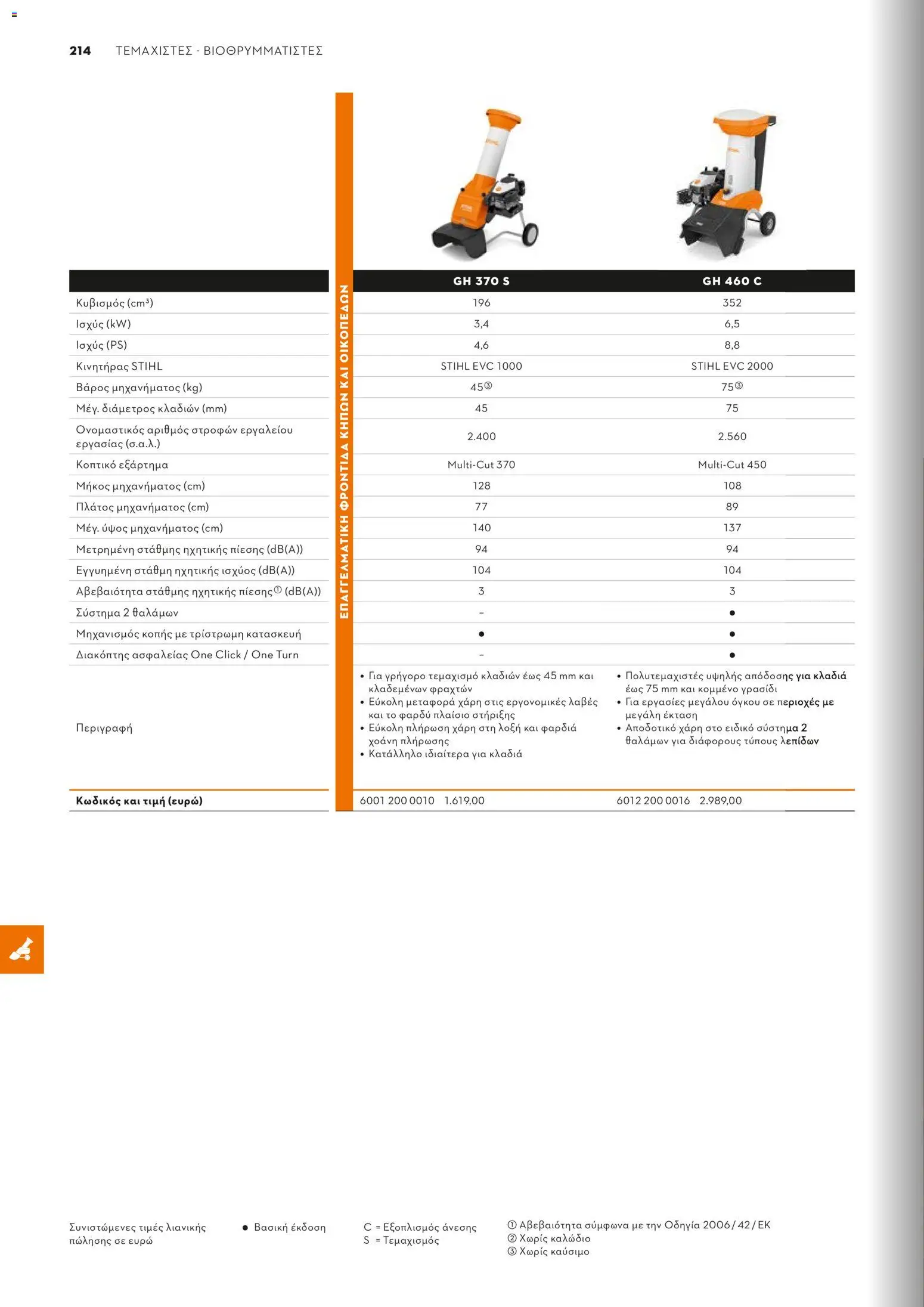 Stihl - Κατάλογος – σε ισχύ από 01/02/2026 | Σελίδα: 215