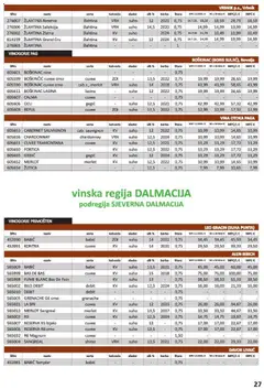 Vrutak - Katalog - Pregled kataloga iz trgovine Vrutak, vrijedi od 01.11.2025 | Stranica: 27