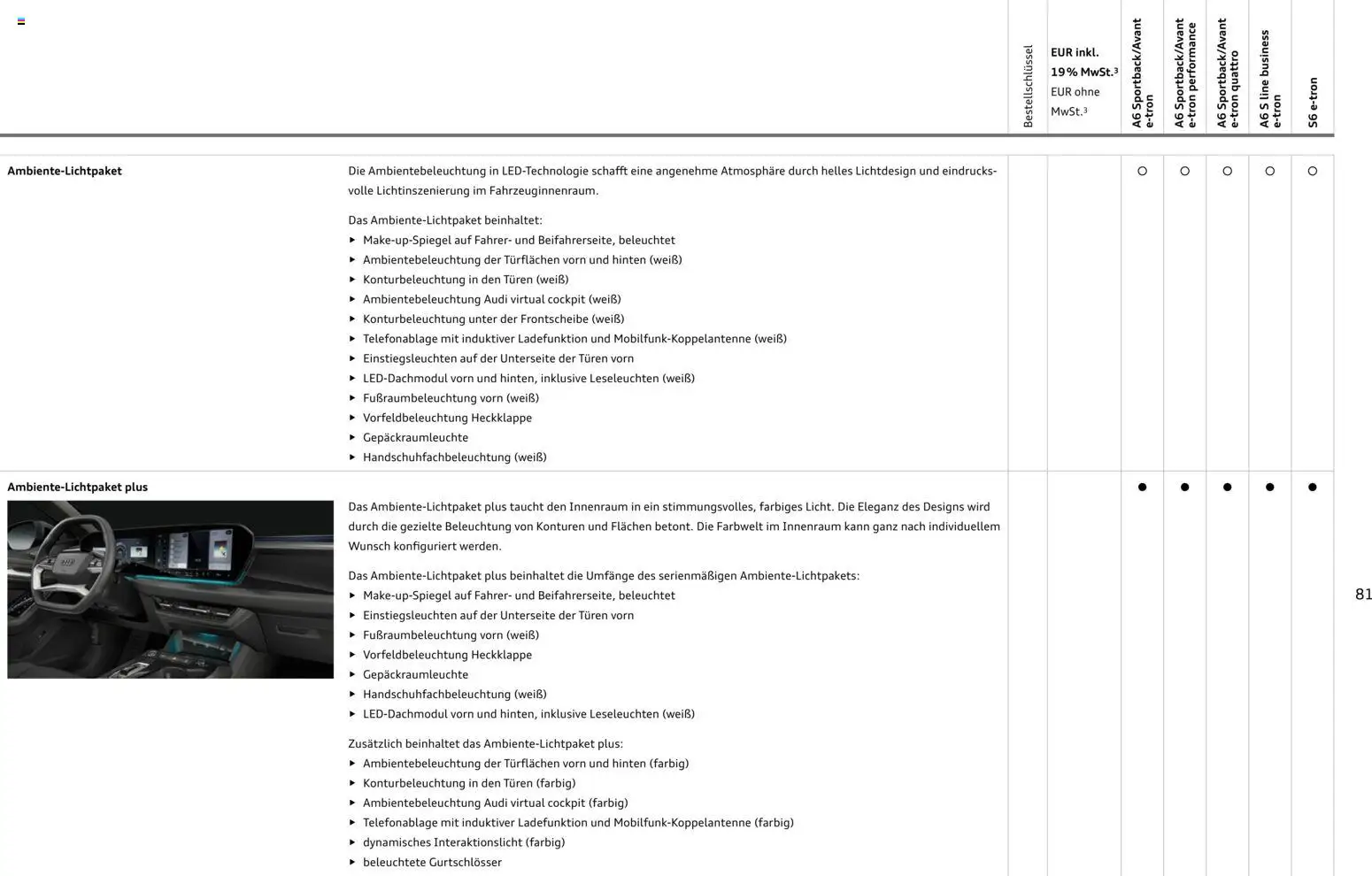 Audi A6 e-tron – gültig ab 23.06.2026 | Seite: 81