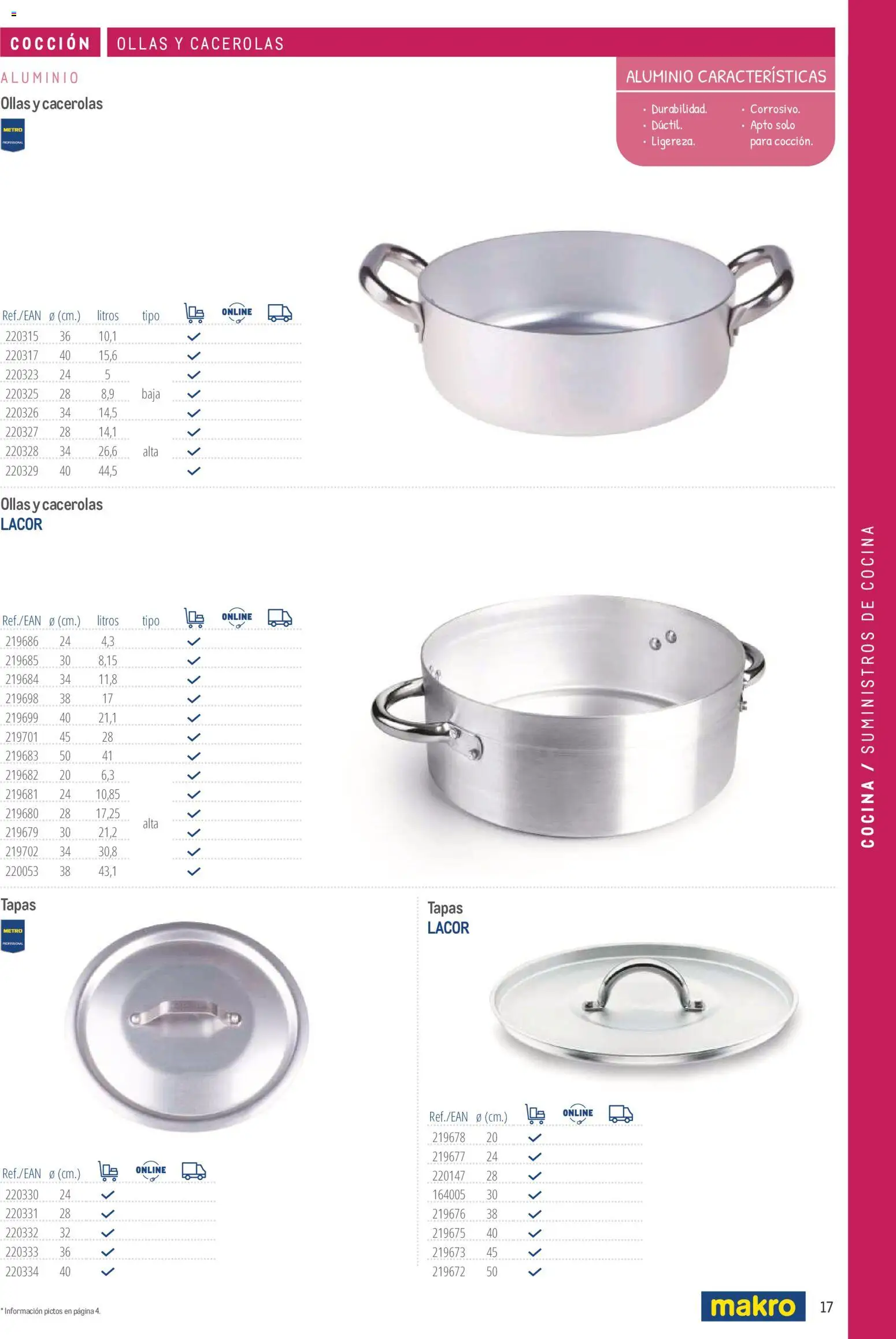 Makro catálogo │ válido desde el 19/06/2024 | Página: 17 | Productos: Ollas, Cocina