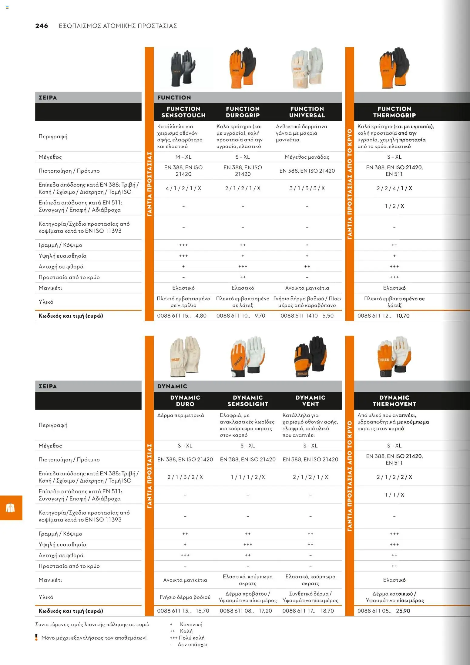 Stihl - Κατάλογος – σε ισχύ από 01.02.2026 | Σελίδα: 247