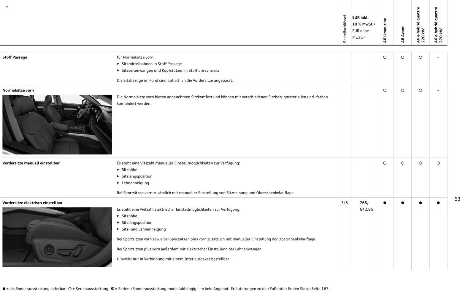 Audi A6 – gültig ab 28.10.2025 | Seite: 63