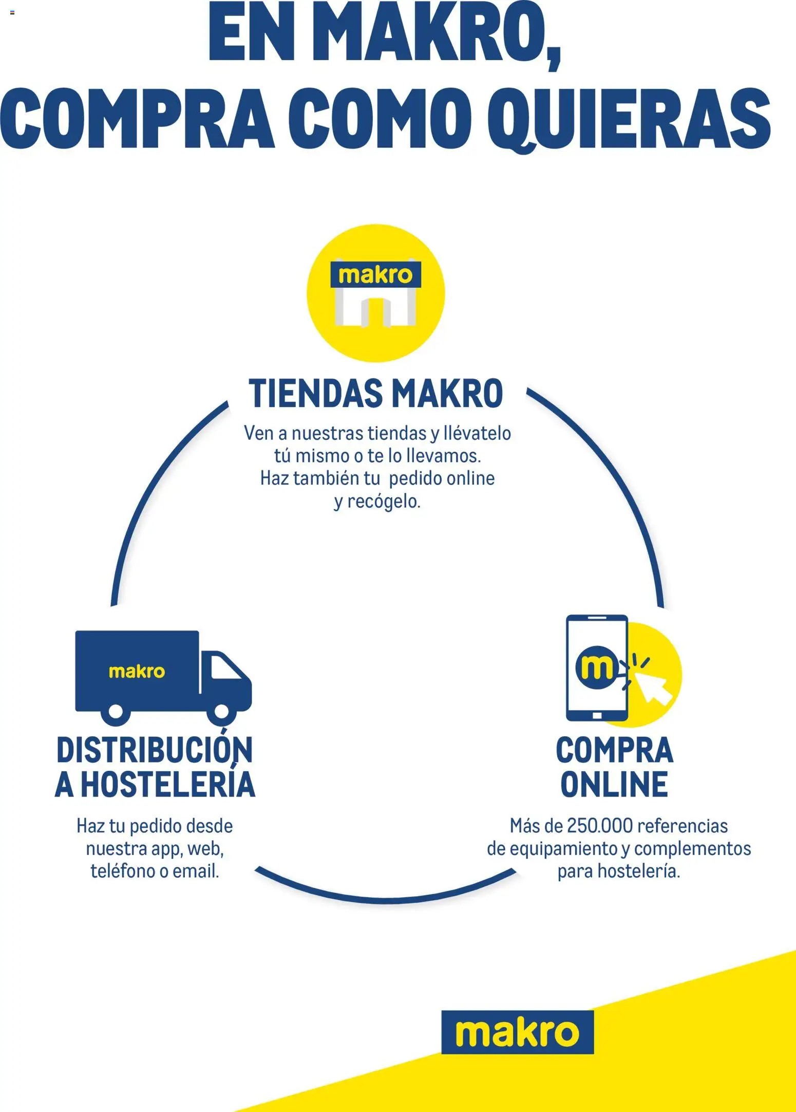 Makro catálogo │ válido desde el 19/06/2024 | Página: 420 | Productos: Té, Teléfono