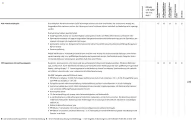 Audi Prospekt ab 23.06.2026 gültig | Seite: 109 | Produkte: Navigation, Soundsystem, Radio, Navigationssystem