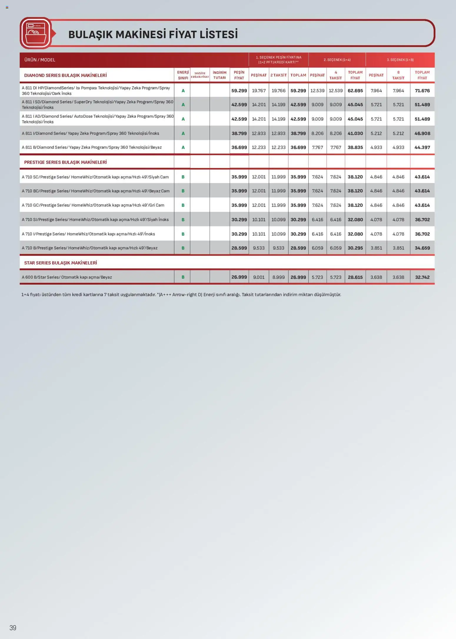 Arçelik Katalog - 10 Ağustos 2026 tarihinden itibaren geçerlidir | Sayfa: 39 | Ürünler: Bulaşık makinesi
