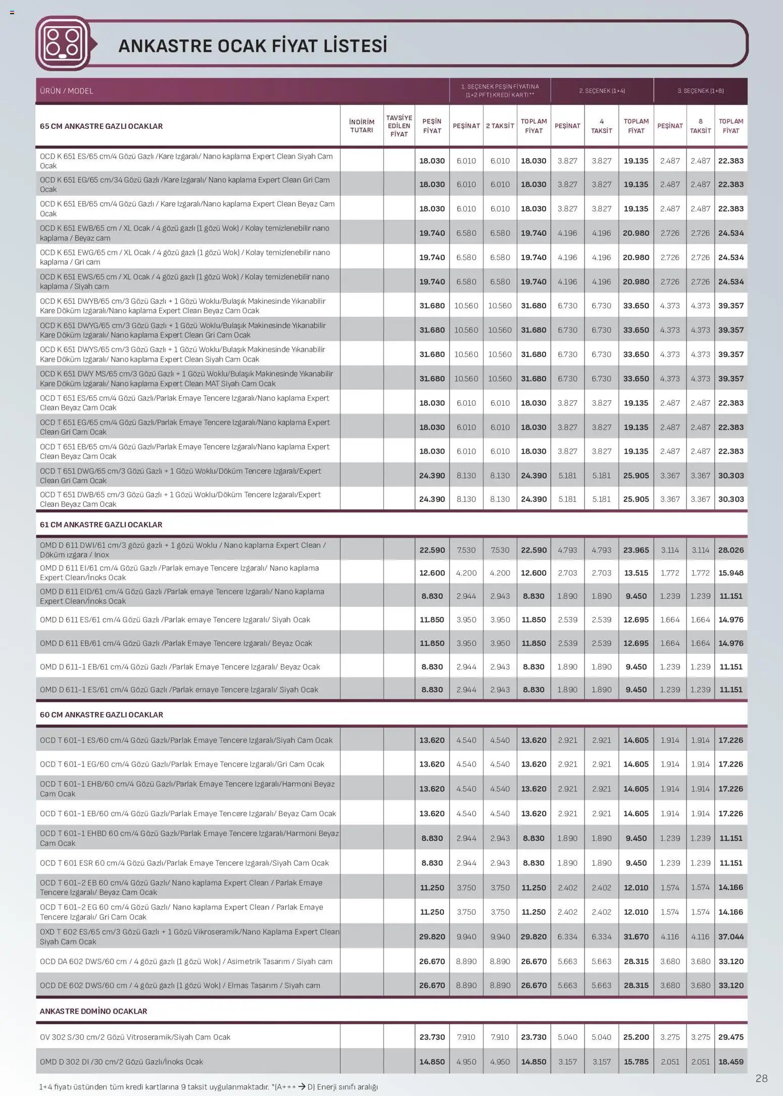 Arçelik - Ankastre Kataloğu - 24 Temmuz 2026 tarihinden itibaren geçerlidir | Sayfa: 28 | Ürünler: Ocak, Izgara