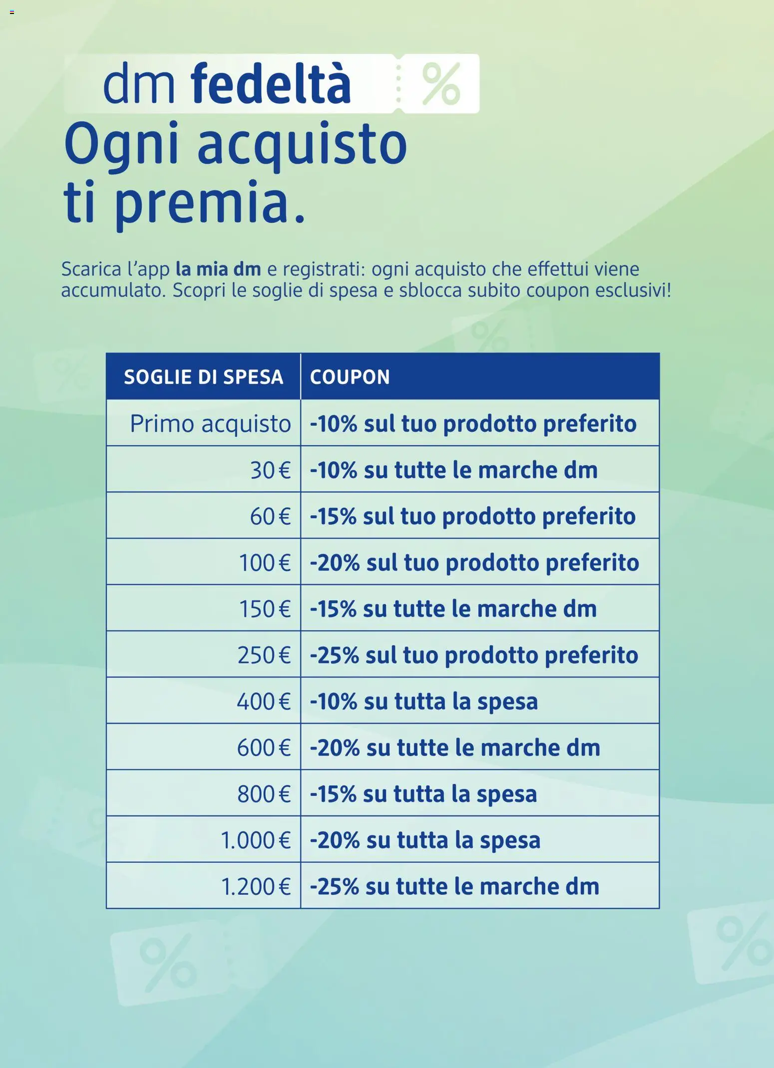 Volantino dm drogerie markt del 30/07/2026 | Pagina: 14