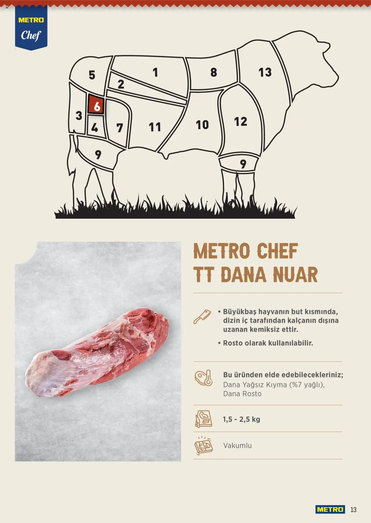Metro Chef TT Dana Et Ürünleri - 16.06.2025 tarihinden itibaren geçerlidir | Sayfa: 13