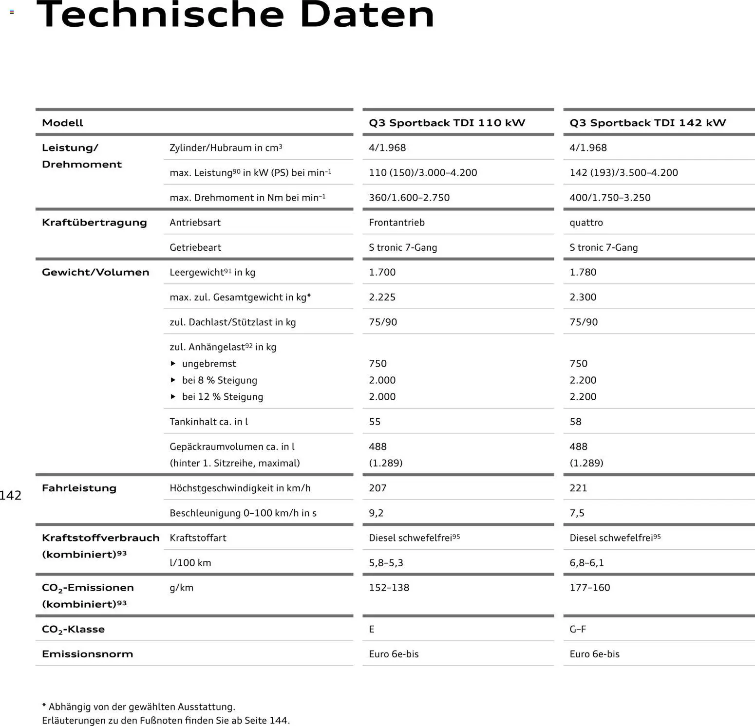 Audi Q3 – gültig ab 02.10.2026 | Seite: 142