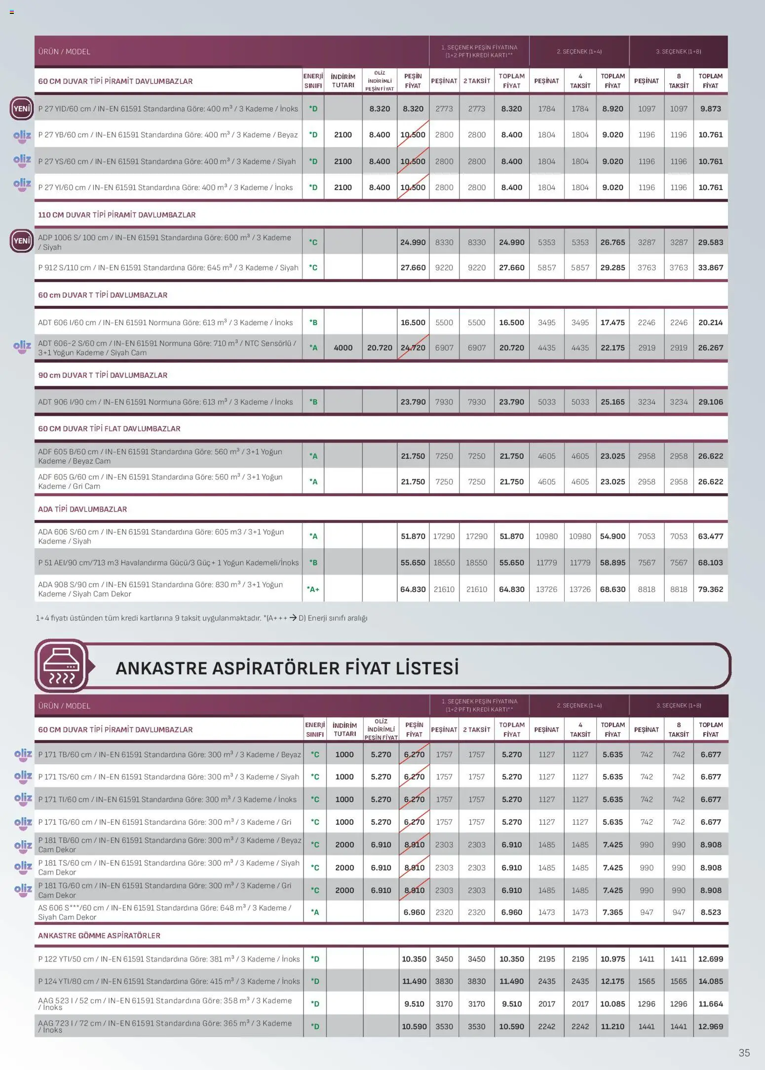 Arçelik - Ankastre Kataloğu - 16.04.2026 tarihinden itibaren geçerlidir | Sayfa: 35