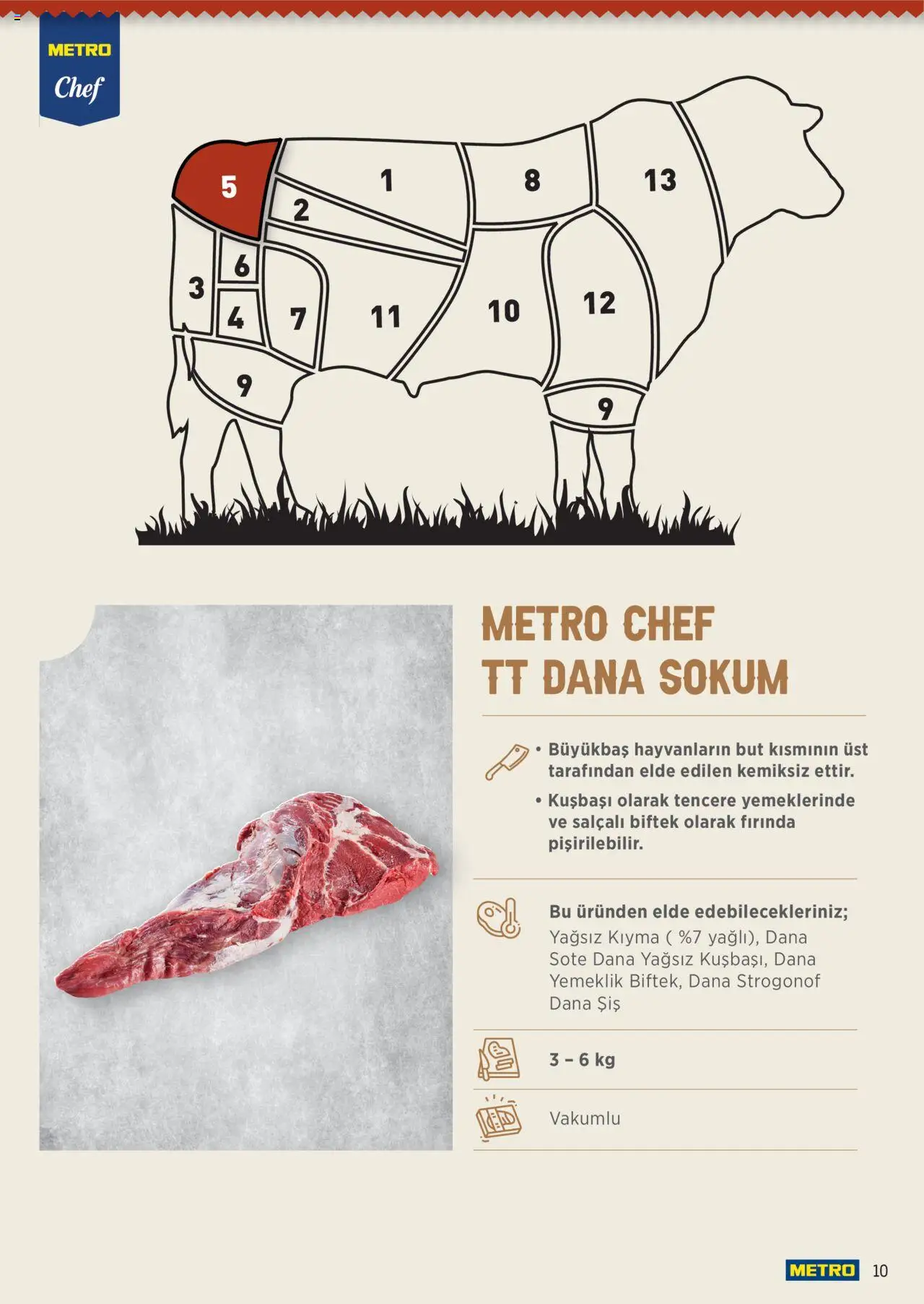 Metro Chef TT Dana Et Ürünleri - 16.06.2025 tarihinden itibaren geçerlidir | Sayfa: 10
