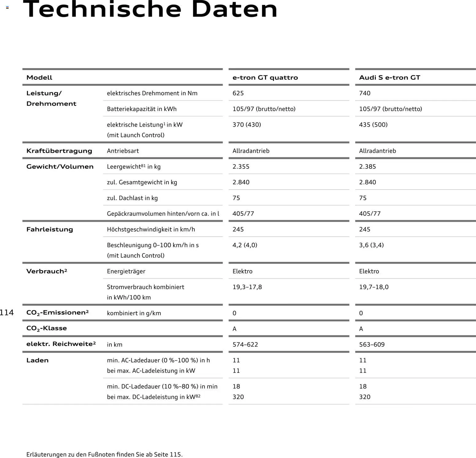Audi e-tron GT – gültig ab 28.10.2025 | Seite: 114 | Produkte: Navigation, Smartphones, Iphone, Smartphone