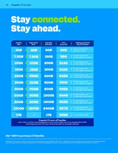 Telkom specials catalogue – valid from 01.04.2026 | Page: 44 | Products: Data, Router