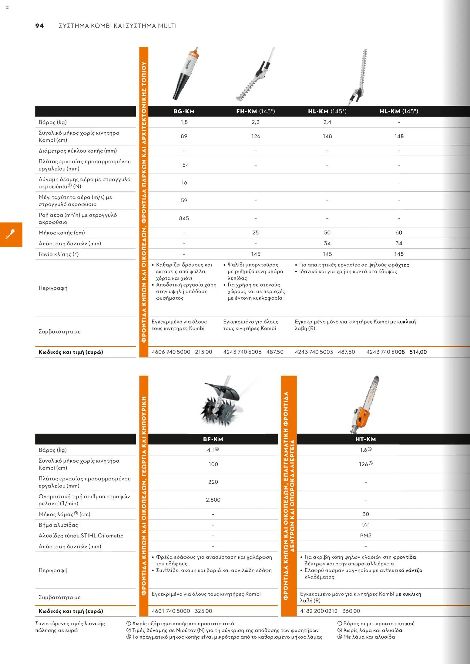 Stihl - Κατάλογος – σε ισχύ από 01.02.2026 | Σελίδα: 95