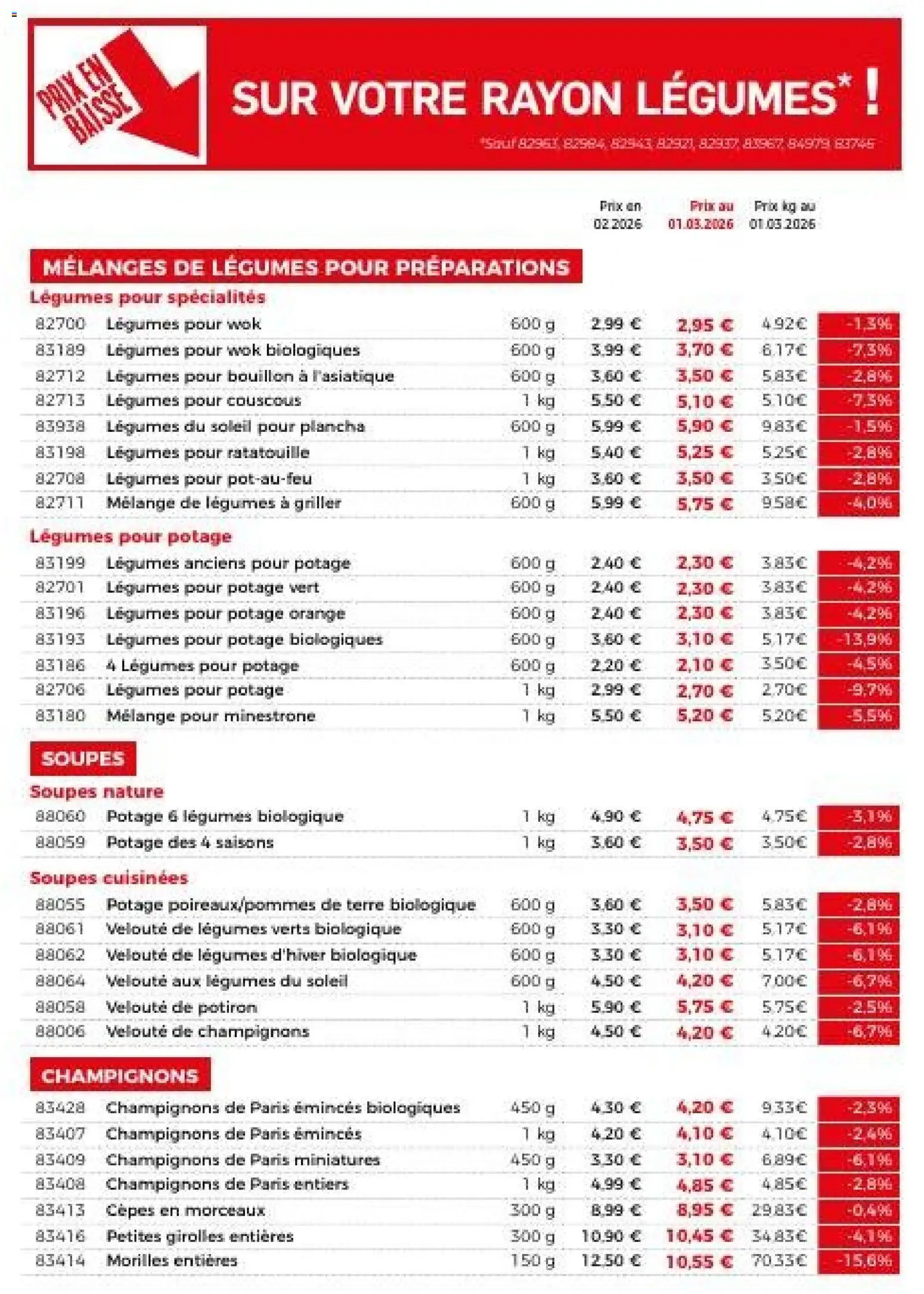 {H1} | Page: 5 | Produits: Plancha, Orange, Potiron, Couscous