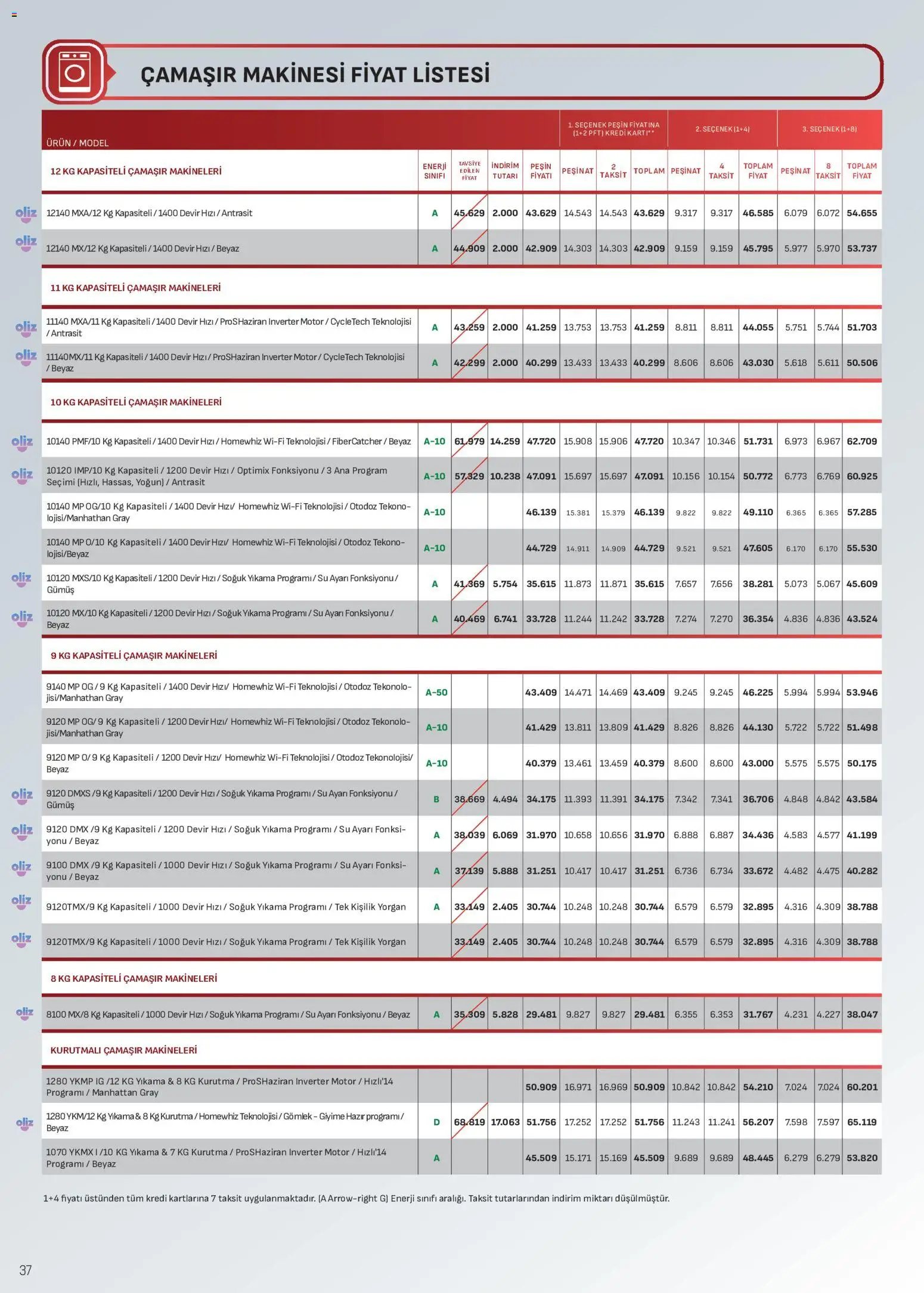 Arçelik Katalog - 16.06.2026 tarihinden itibaren geçerlidir | Sayfa: 37 | Ürünler: Gömlek, Su, Yorgan, Çamaşır makinesi
