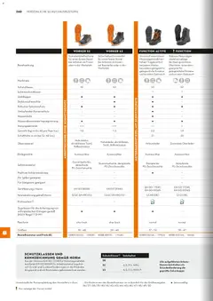 STIHL Katalog ab 01.01.2026 gültig | Seite: 260 | Produkte: Gewicht, Stiefel