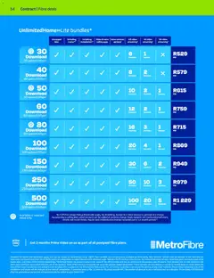 Telkom specials catalogue – valid from 01.04.2026 | Page: 52 | Products: Data, Router