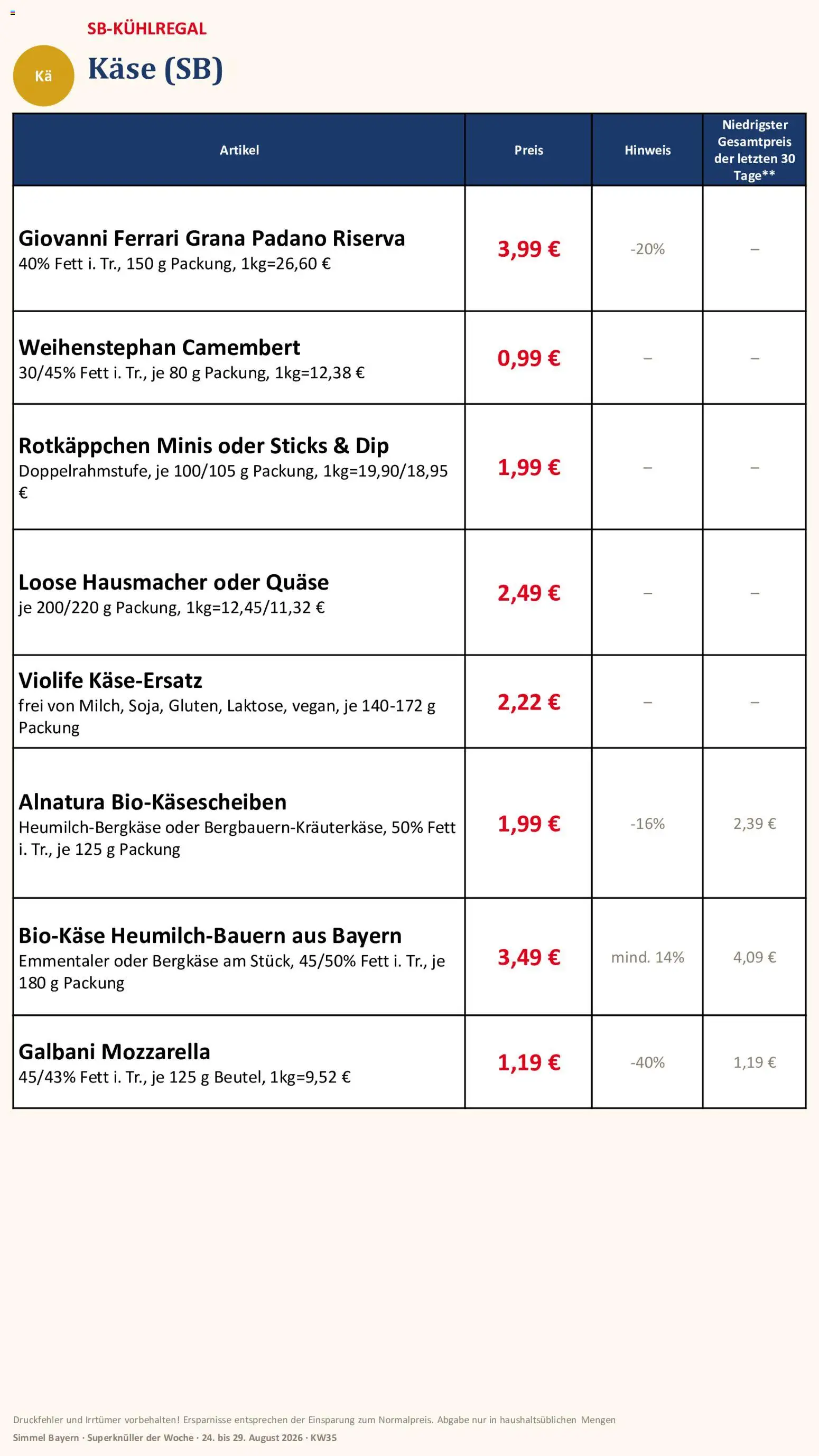 Simmel Bayern – gültig ab 24.08.2026 | Seite: 6 | Produkte: Grana Padano, Mozzarella, Camembert, Rotkäppchen