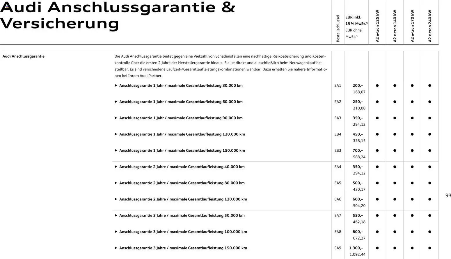 Audi A2 e-tron – gültig ab 10.09.2026 | Seite: 93