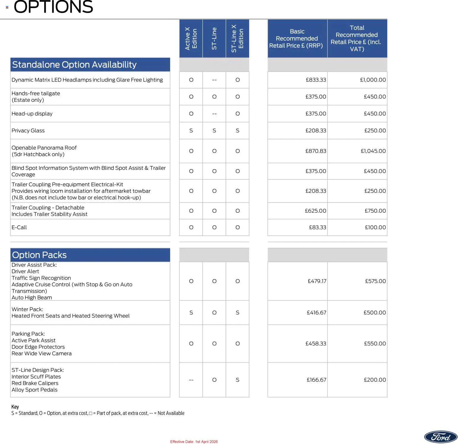 Ford catalogue page 5