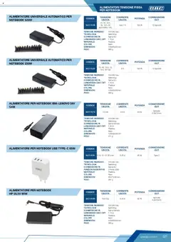 Anteprima del volantino ALIMENTATORE UNIVERSALE AUTOMATICO PER NOTEBOOK 120W, Alimentatore universale automatico per notebook 120W, 15, 16, 18.5, 19, 19.5, 20 automatico Vdc, 100-240 Vac, Switching, Spina EU, 1.10 m, Plastica, Nero, 130x55x30 mm, 590 g valido a partire dal 12.04.2025 | Pagina: 127 | Prodotti: Notebook, Cavo, USB