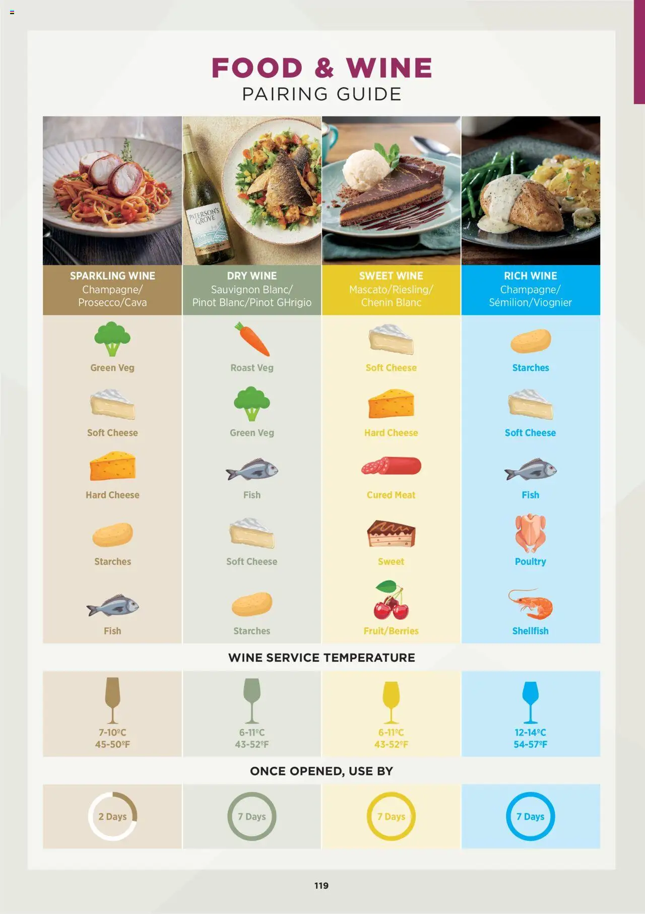 {H1} | Page: 119 | Products: Hard cheese, Sparkling wine, Fish, Soft cheese