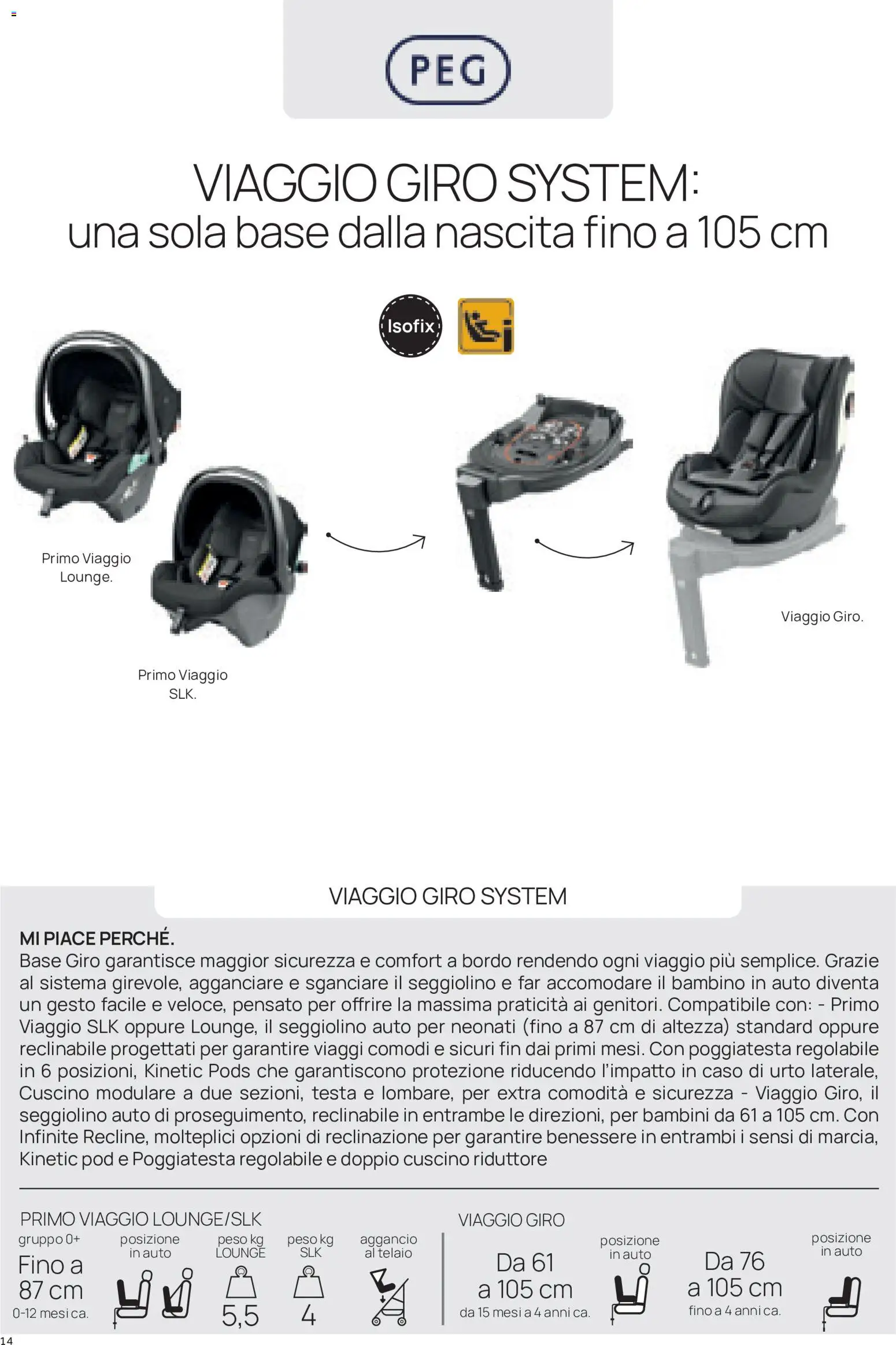Volantino Prenatal del 16/09/2026 | Pagina: 14 | Prodotti: Seggiolino, Cuscino