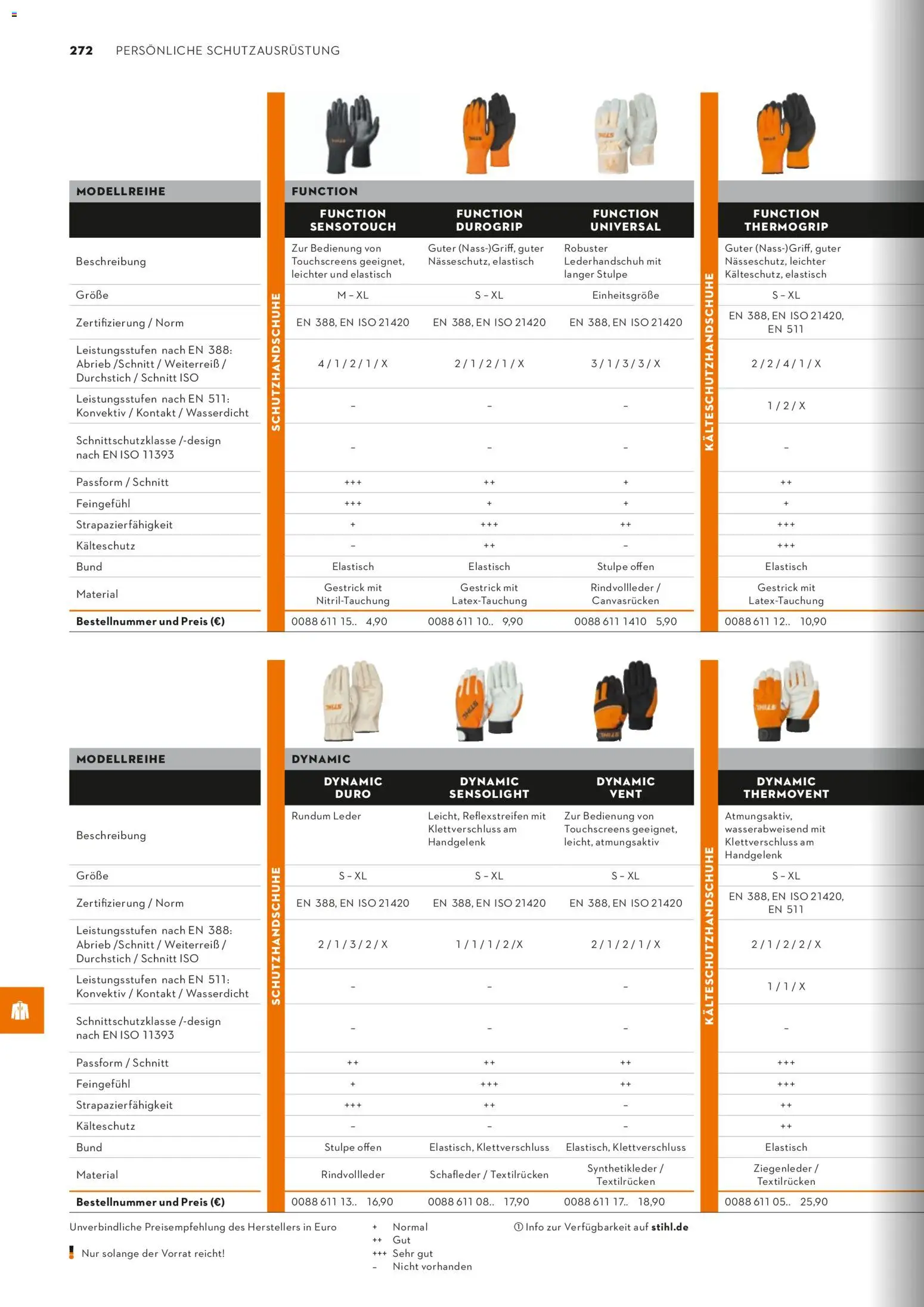STIHL Katalog – gültig ab 01.01.2026 | Seite: 272