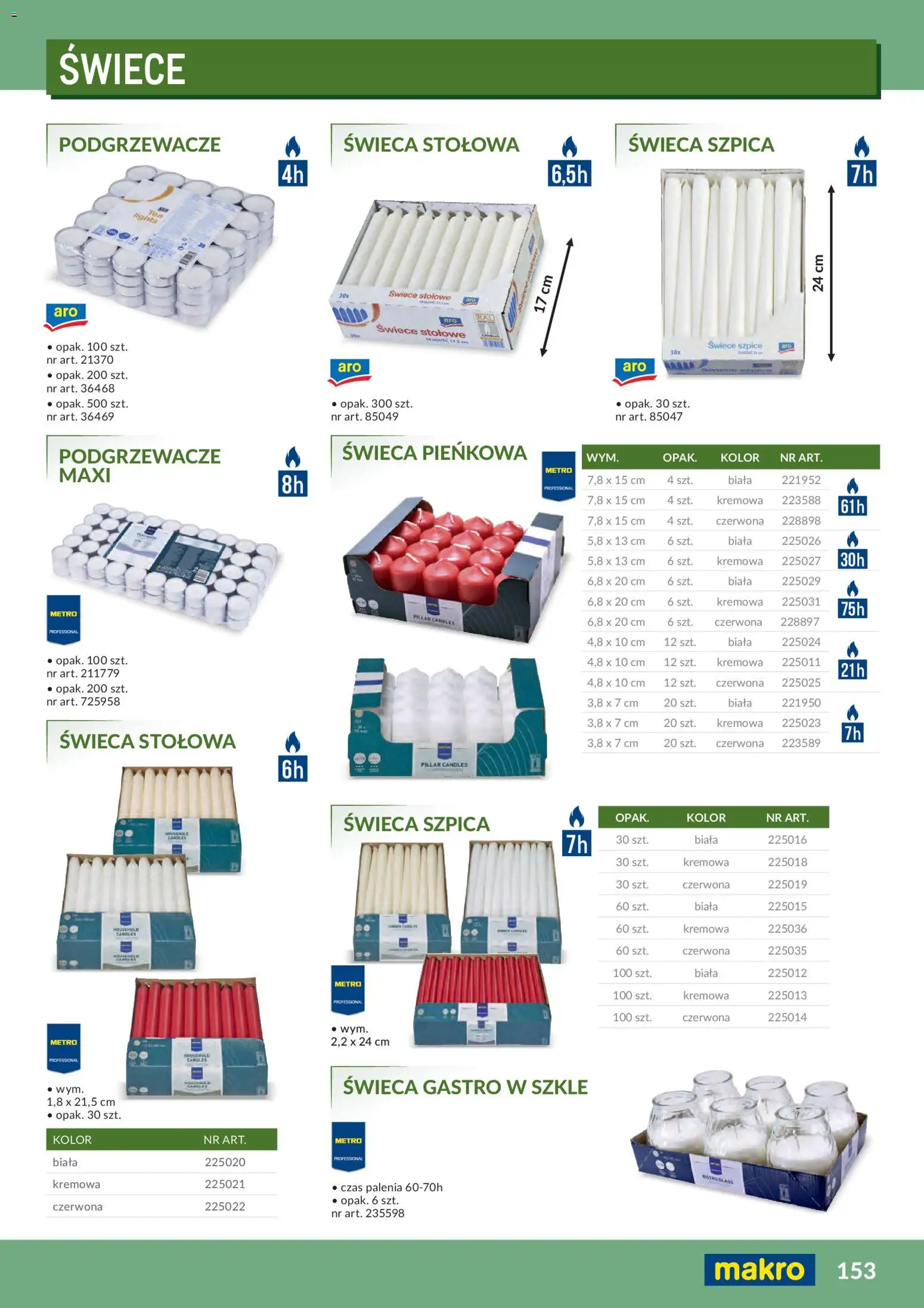 Makro Gazetka - Profesjonalna Gastronomia od 01.02.2026 | Strona: 153 | Produkty: Świeca, Podgrzewacze, Świece