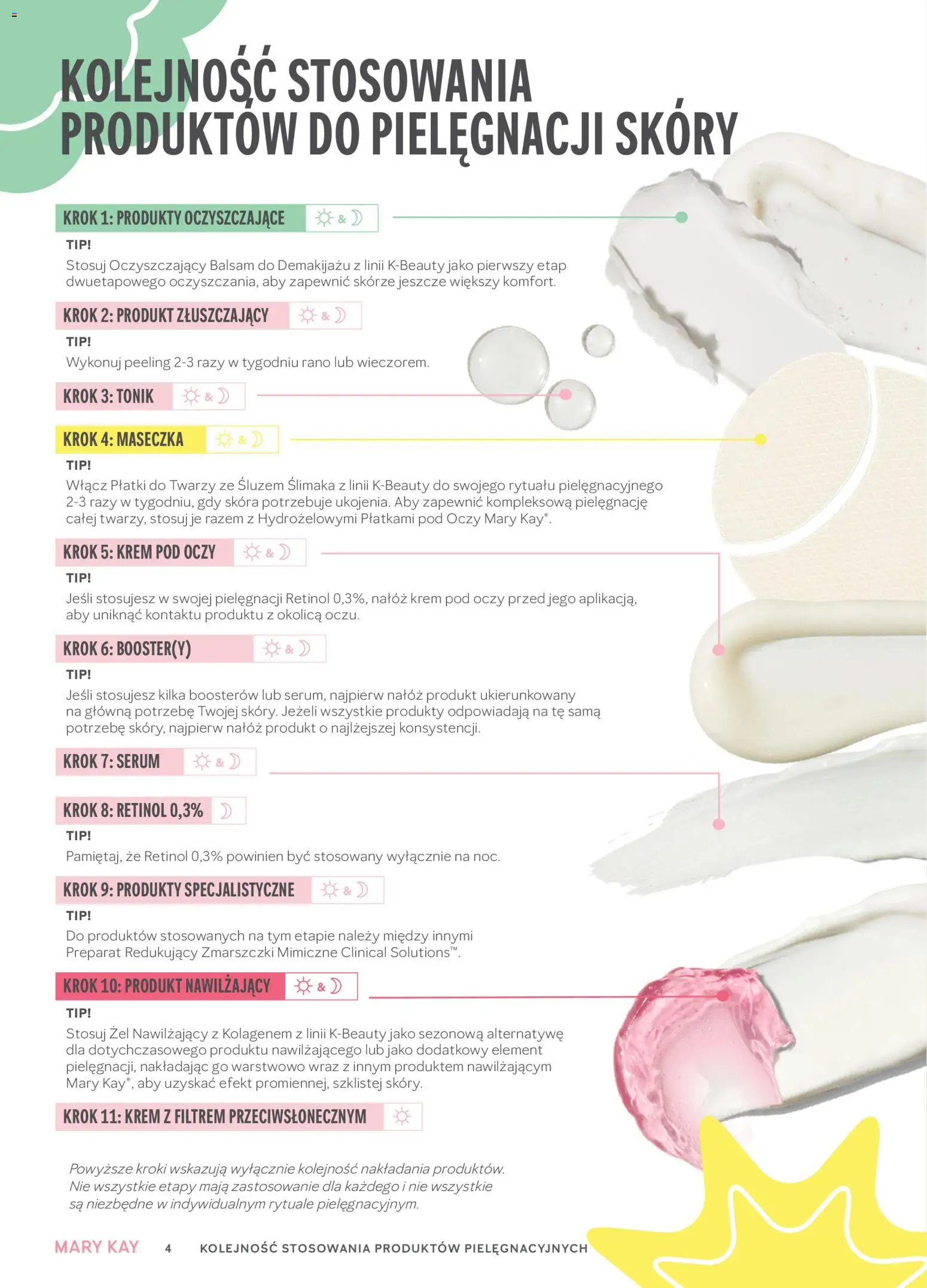 Mary Kay Katalog od 05.10.2026 | Strona: 4 | Produkty: Żel nawilżający, Peeling, Płatki, Krem