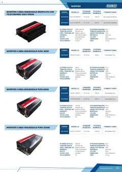 Anteprima del volantino INVERTER A ONDA SINUSOIDALE MODIFICATA CON TELECOMANDO 1500/3000W, Inverter a onda sinusoidale modificata con telecomando, 1500/3000W. Potenza di picco 3000/6000 W, Tensione uscita 220-240 Vac, Freq. Tensione Out 50/60Hz ±0.5Hz, Terminali ad anello, 2 Prese Schuko, Onda Pura, Si (Filo). valido a partire dal 12.04.2025 | Pagina: 151 | Prodotti: Telecomando, Alluminio, Pinze, Presa
