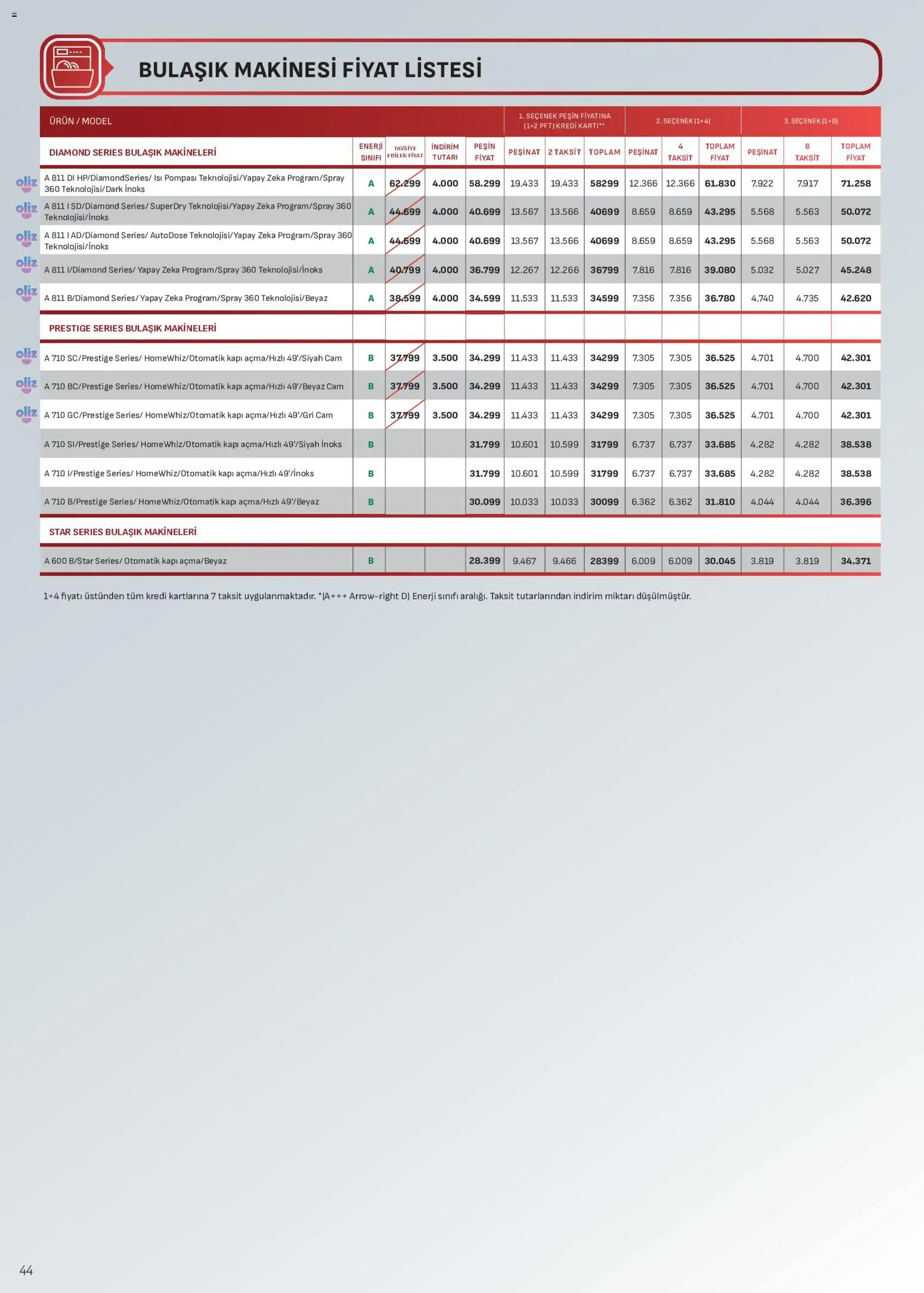 Arçelik Katalog - 01 Eylül 2026 tarihinden itibaren geçerlidir | Sayfa: 44 | Ürünler: Bulaşık makinesi