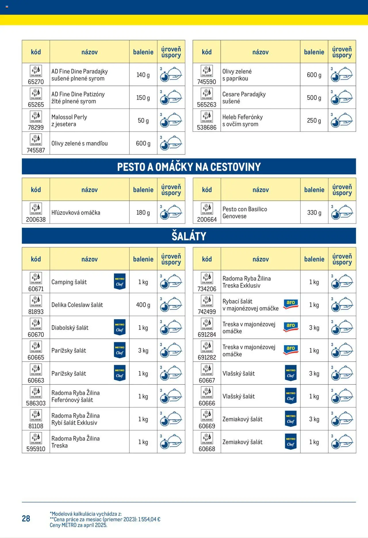 Nové Metro akcie – leták je platný od 25.06.2025 | Strana: 28 | Produkty: Paradajky, Cestoviny, Olivy, Šalát