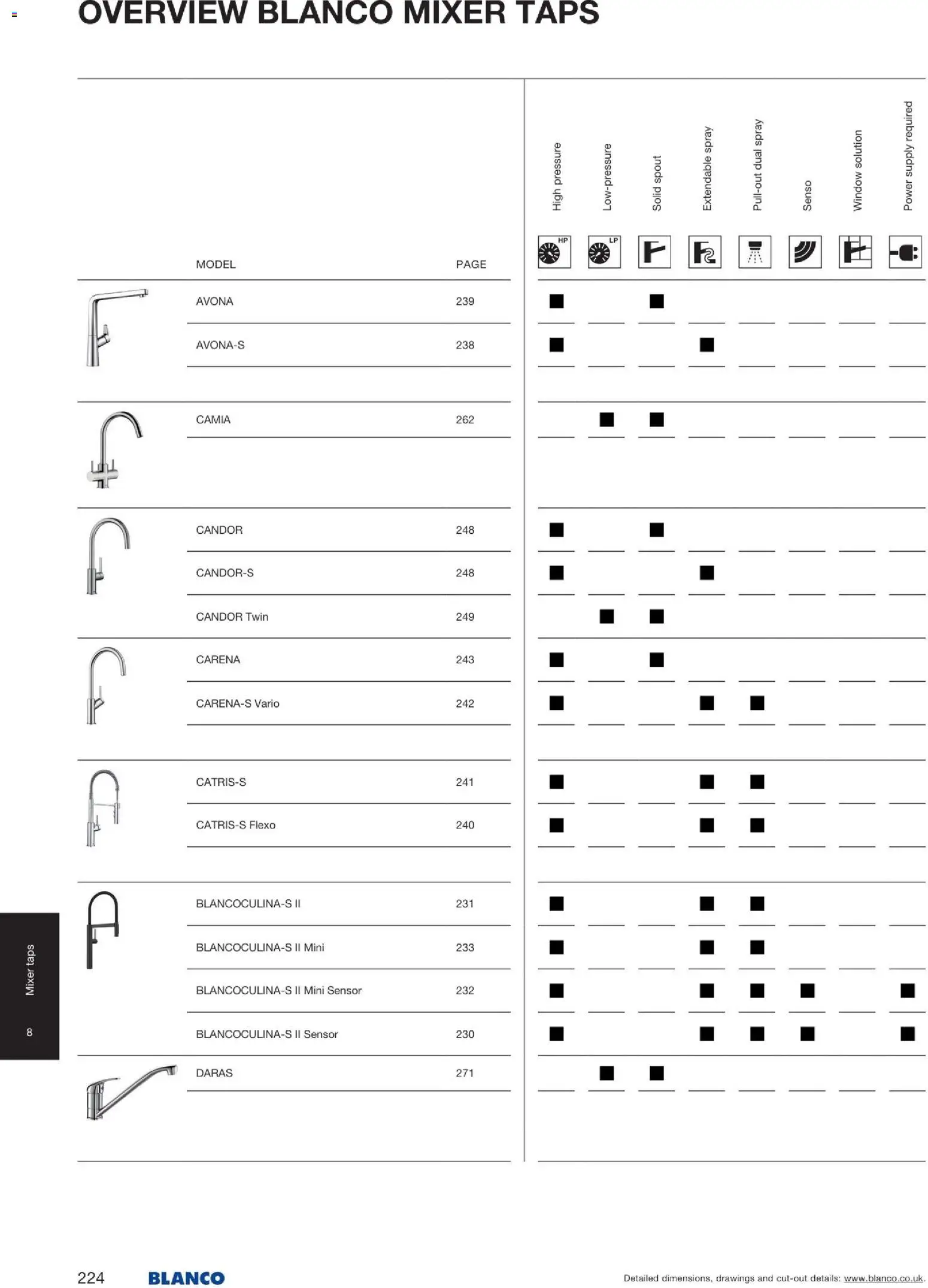 Novi Mömax katalog ponudbe – veljaven od 22.01.2026 | Stran: 225