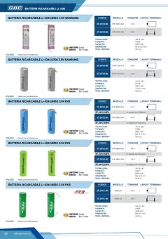 Anteprima del volantino BATTERIA RICARICABILE LI-ION 18650 3.6V SAMSUNG, Batteria ricaricabile Li-ion 18650 3.6V, tecnologia Ioni di Litio, formato 18650, capacità 3350 mAh, dimensioni 65.3x18.6 mm, peso unitario 48.00 g valido a partire dal 12.04.2025 | Pagina: 62 | Prodotti: Scatola, Batteria, Batterie, Samsung
