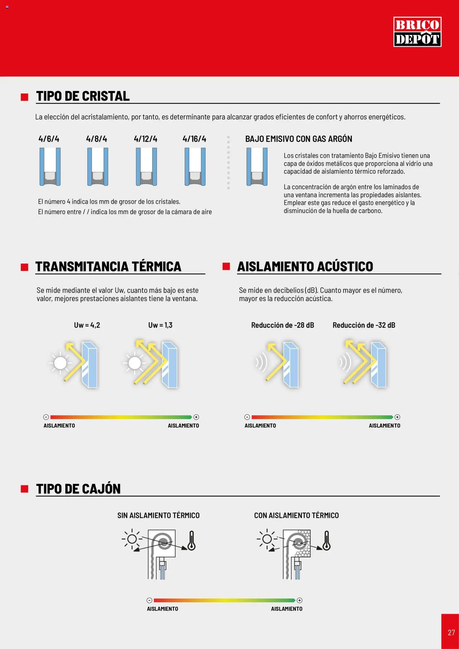 Brico Depôt Puertas y Ventanas │ válido desde el 07/10/2026 | Página: 27 | Productos: Cámara