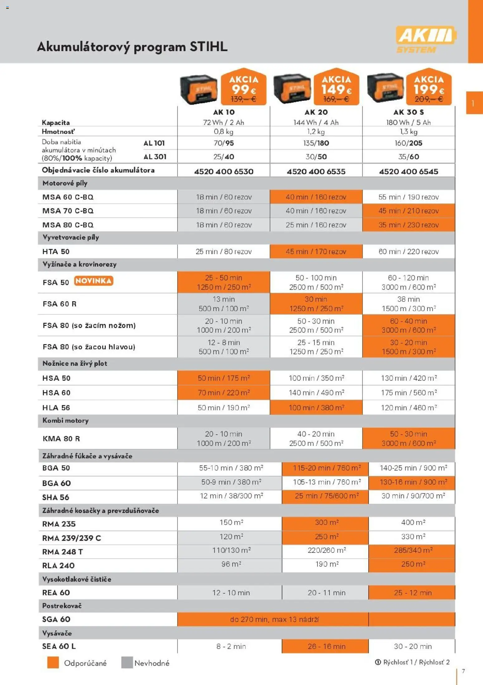 Nové STIHL akcie – leták je platný od 19.08.2026 | Strana: 7 | Produkty: Vyžínače, Nožnice na živý plot, Vysávače, Kosačky