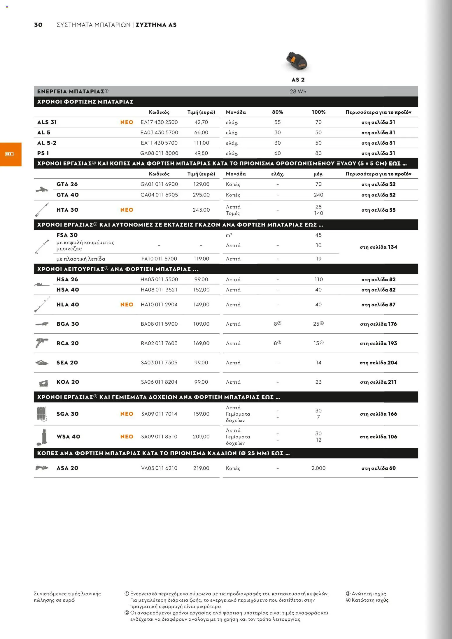 Stihl - Κατάλογος – σε ισχύ από 01/02/2026 | Σελίδα: 31