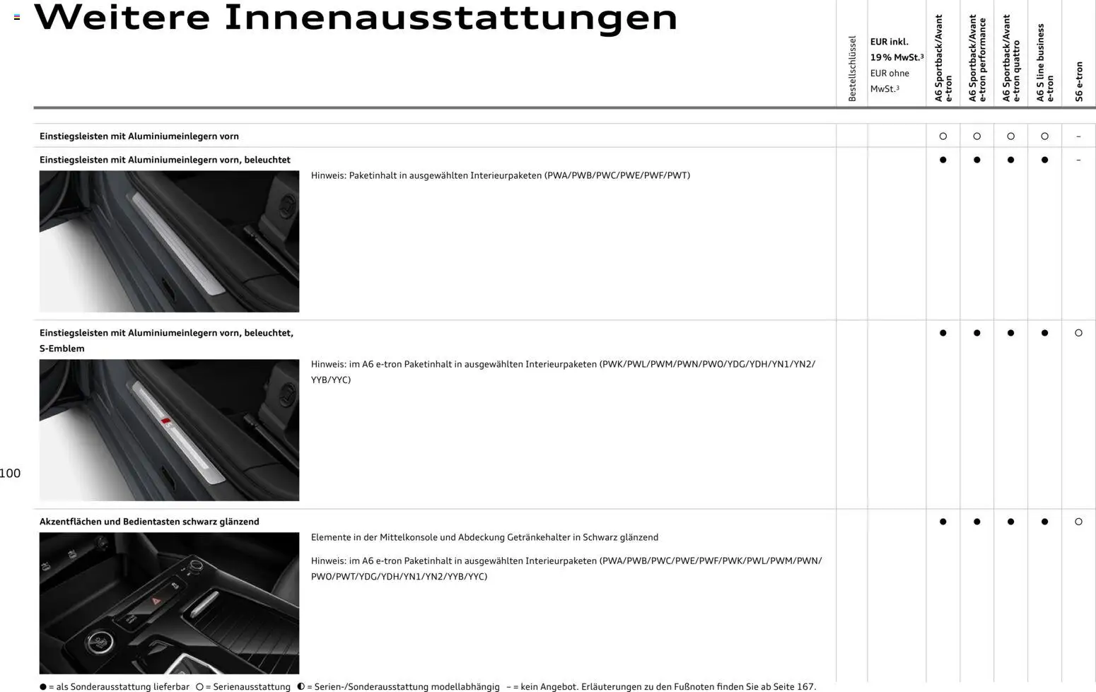 Audi  A6 e-tron – gültig ab 01.10.2025 | Seite: 100