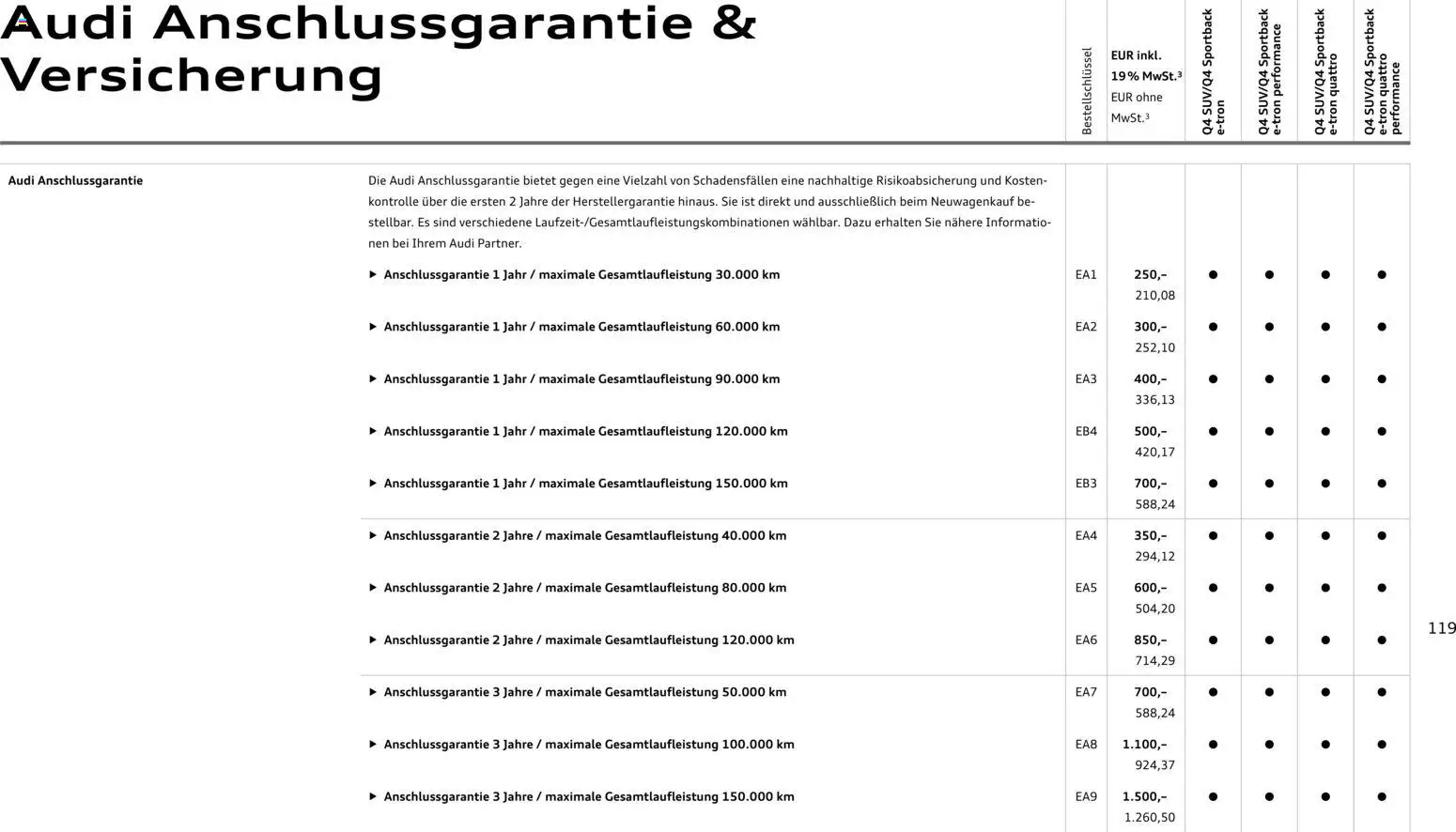Audi Q4 e-tron / Q4 Sportback e-tron – gültig ab 01.10.2025 | Seite: 119