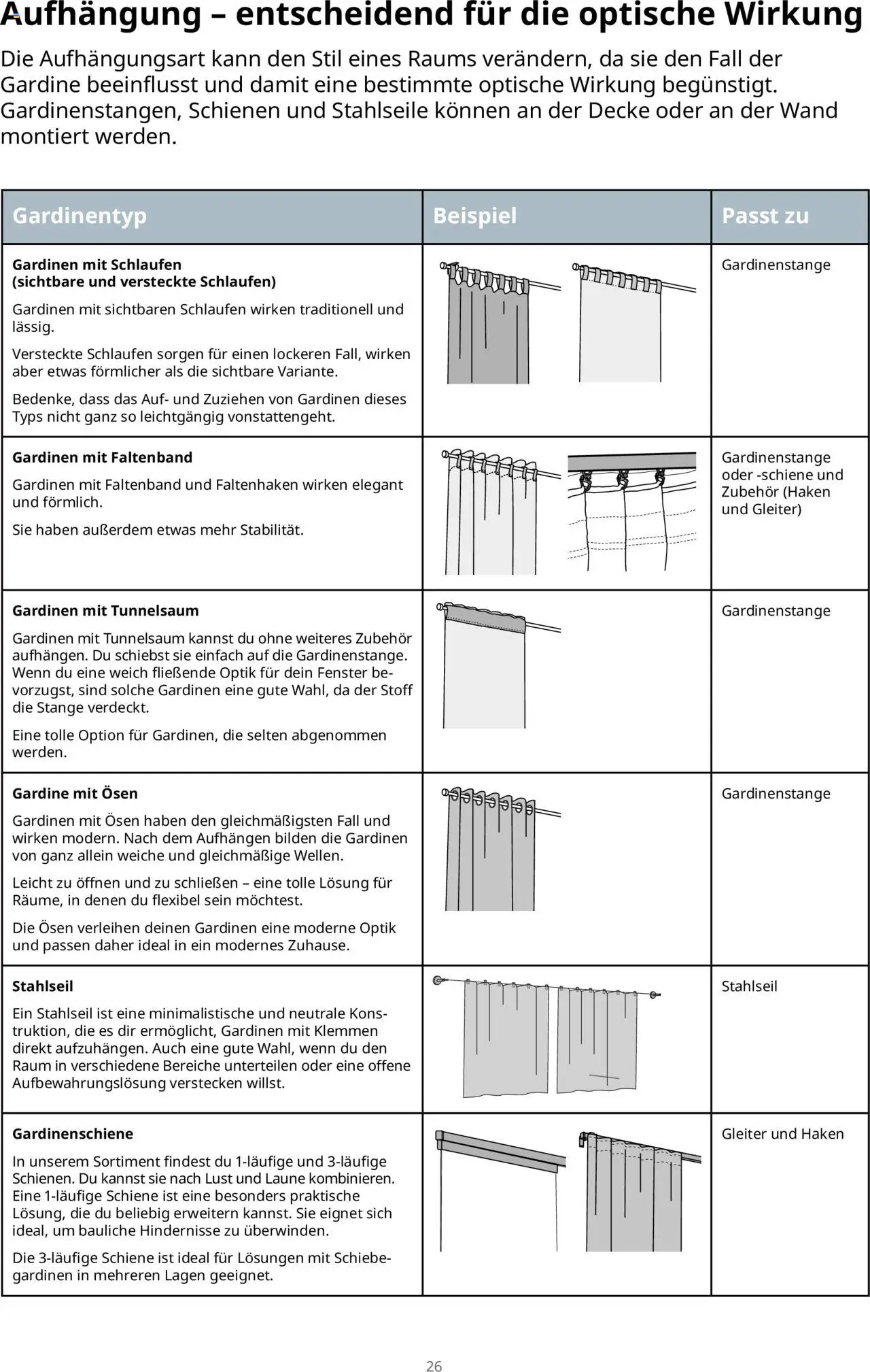 Ikea Fenster – gültig ab 30.09.2025 | Seite: 26 | Produkte: Decke