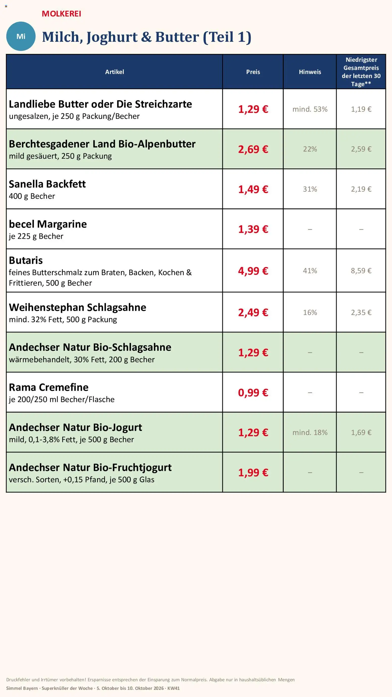 Simmel Bayern – gültig ab 05.10.2026 | Seite: 7 | Produkte: Margarine, Schlagsahne, Rama cremefine, Sanella