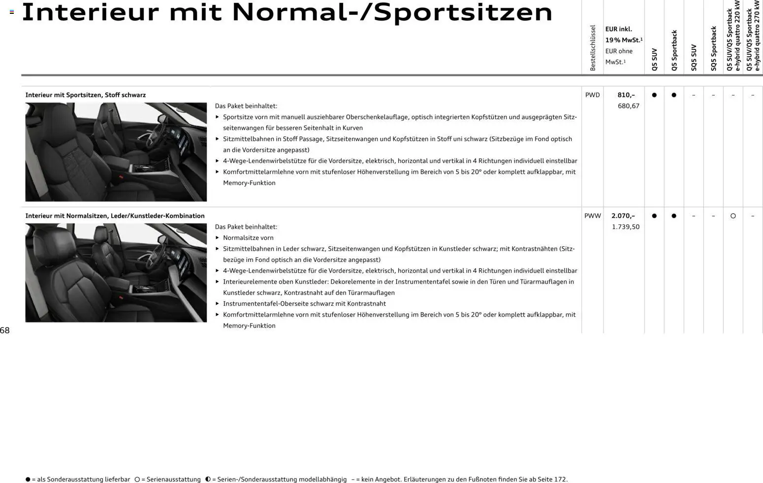 Audi Q5 – gültig ab 28.10.2025 | Seite: 68 | Produkte: Tür, Antenne