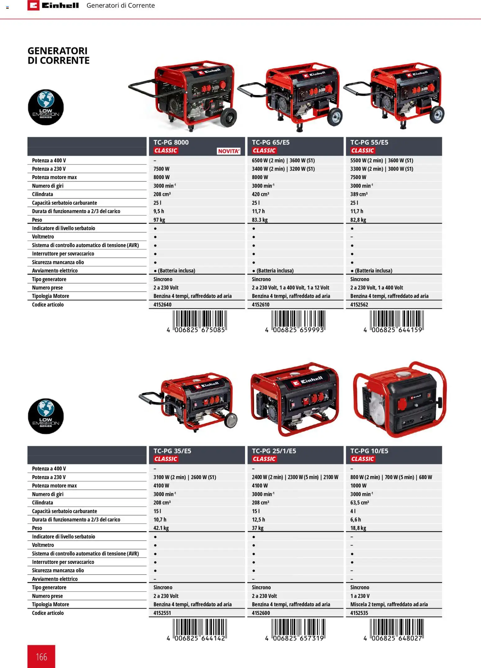 Volantino Einhell del 17.03.2026 | Pagina: 168 | Prodotti: Olio, Generatore, Batteria