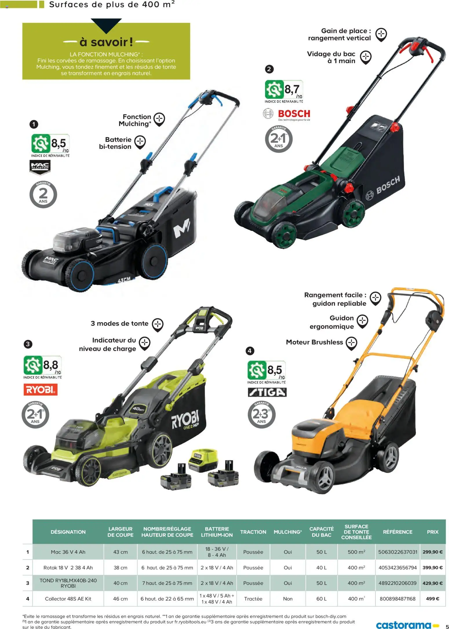 {H1} | Page: 5 | Produits: Engrais, Ryobi, Batterie