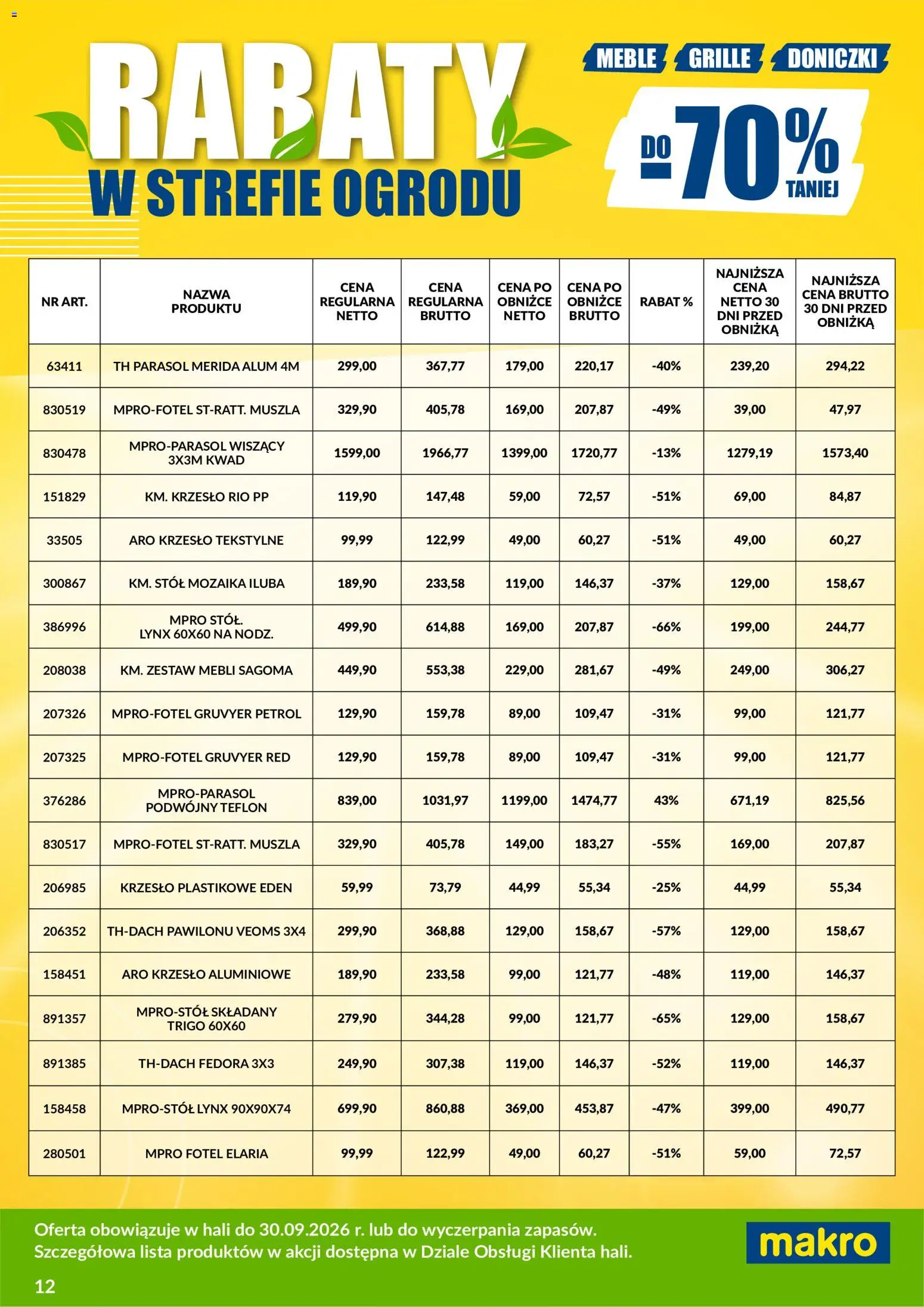 Makro gazetka - Wyprzedaż ogrodowa od 01.08.2026 | Strona: 12 | Produkty: Parasol, Stół, Krzesło, Doniczki