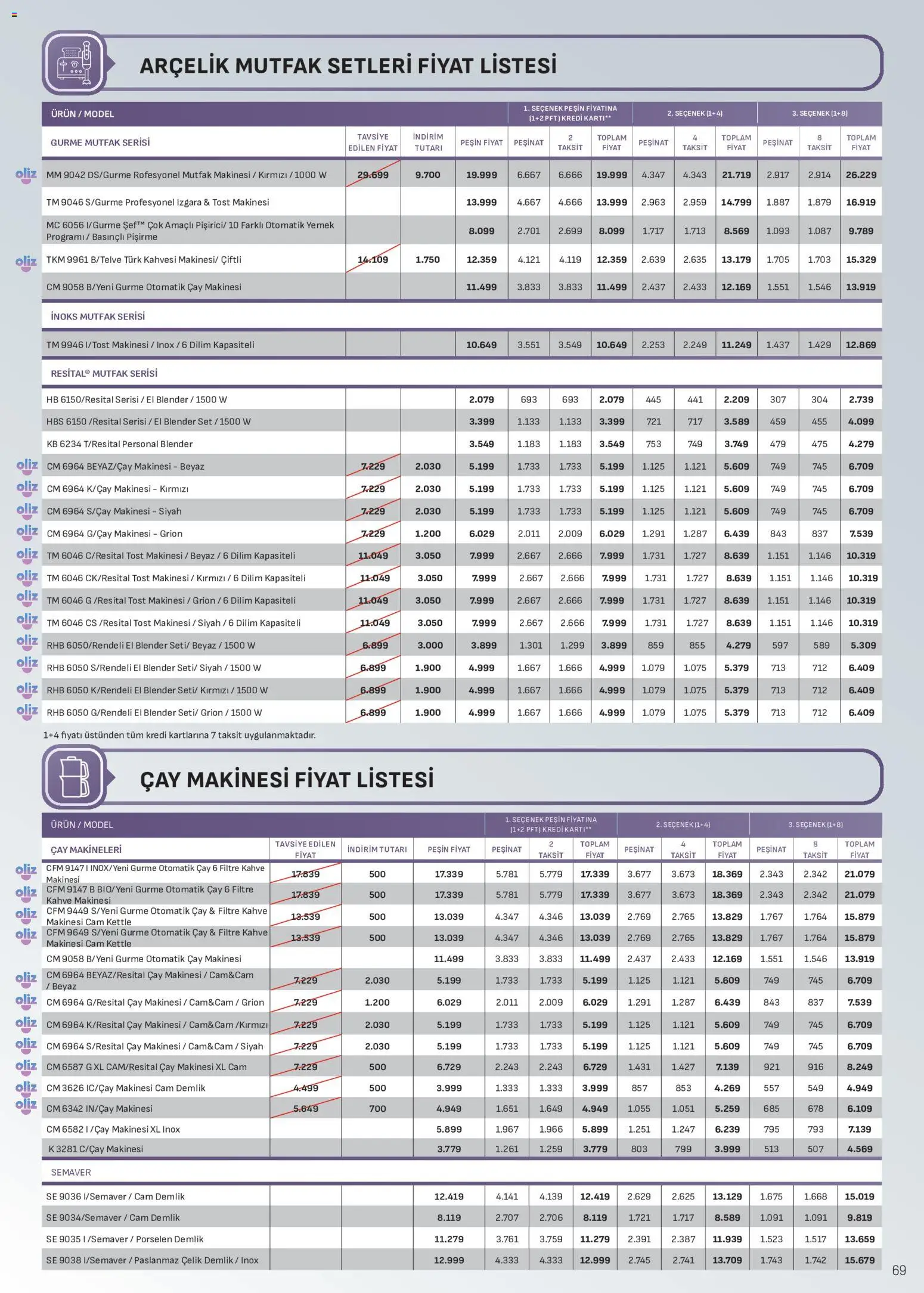 Arçelik Katalog - 21 Ağustos 2026 tarihinden itibaren geçerlidir | Sayfa: 69 | Ürünler: Filtre kahve makinesi, Kahve, Çay, Demlik